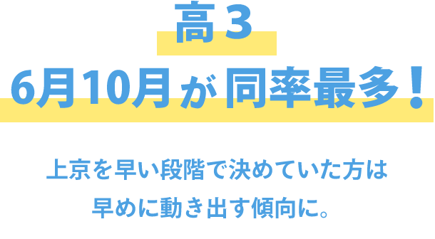 高3　6月10月が同率最多！